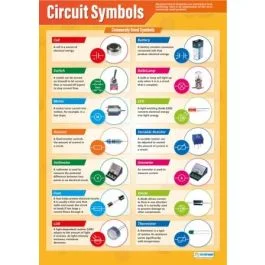 Circuit Symbols Poster A1 Laminated [3123]