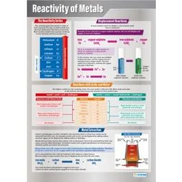 Reaction of Metals Poster A1 Laminated [3105]
