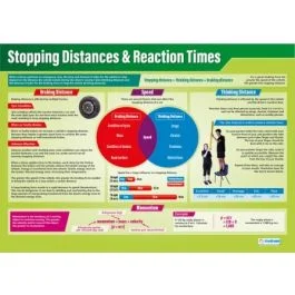 Stopping Distances Poster A1 Laminated [3121]